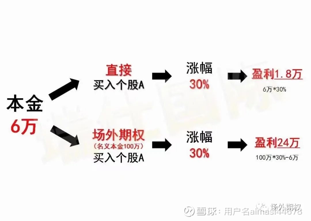 场外期权报价：金融市场的隐形翅膀