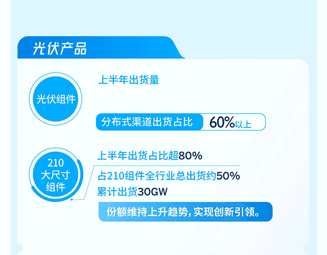 一图看懂天合光能2022半年报 $天合光能(SH688599)$ $TCL中环(SZ002129)$ $隆基绿能(SH601012)$ - 雪球