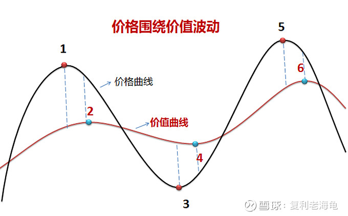 市场价格波动与购买建议