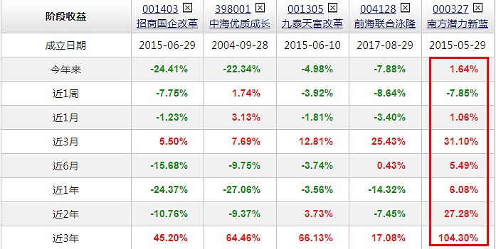 哈希游戏- 哈希游戏官方网站- 哈希游戏APP下载中海优质成长混合
