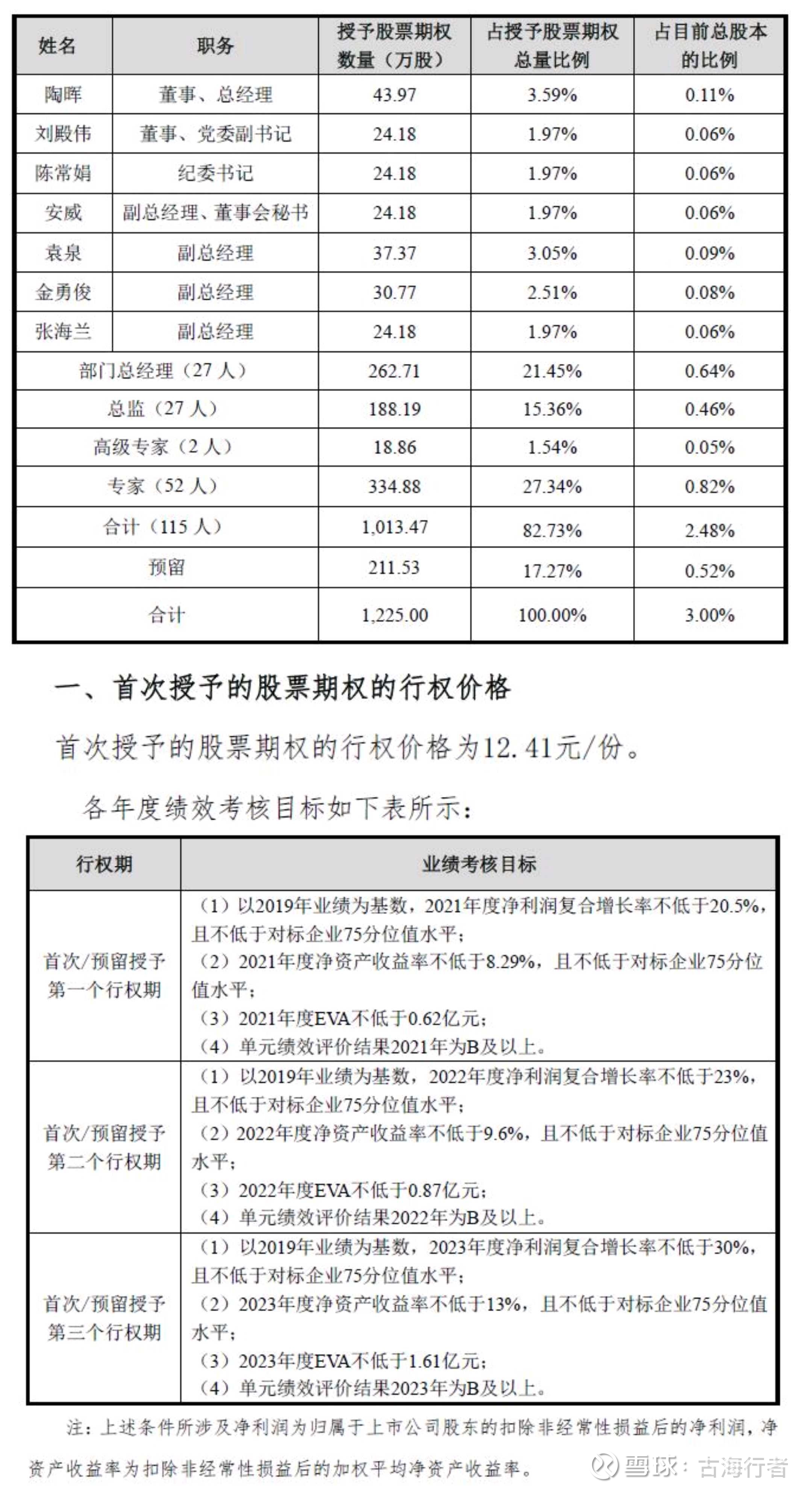 启明信息，成也萧何败也萧何！ $启明信息(SZ002232)$  2006年汽车制造业管理软件品牌排名力压SAP，曾经好风光！2004年受让35万平方米...