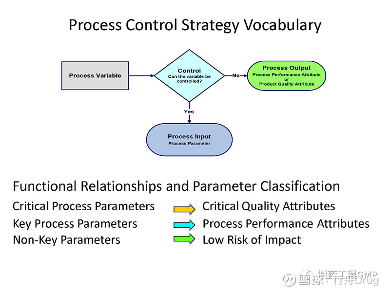 Fda 2 drug fda process