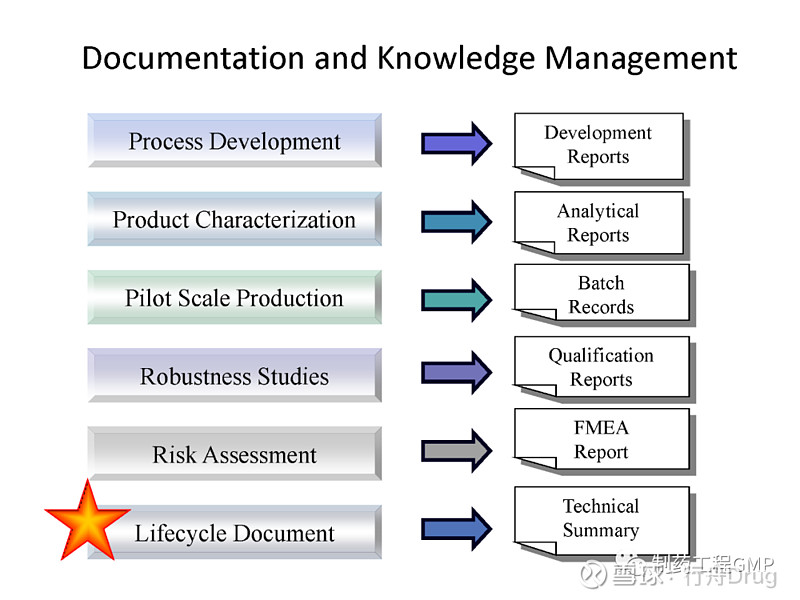 Fda 2 drug fda process