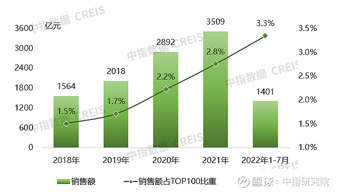 中报解读 | 透过数据，看绿城中国全科进阶的四大内涵 8月26日， 绿城中国 （03900.HK）召开2022年中期发布会。本次中期业绩中 ...
