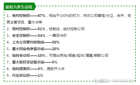 解析：股权设计的“九条黄金线” 在股权设计实务中，经常会有“股权九条生命线”的说法，对于未经过系统学习公司法的企业家们，都会觉得“不明觉厉”，争相学习。 雪球