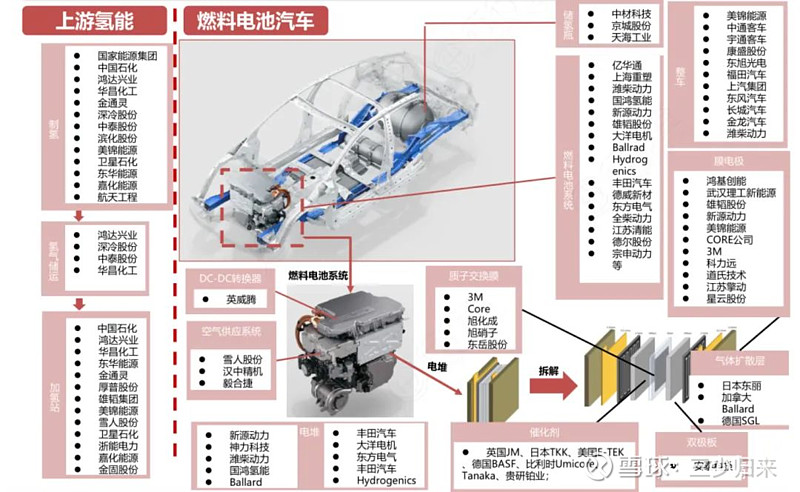 氢能产业链全景深度梳理