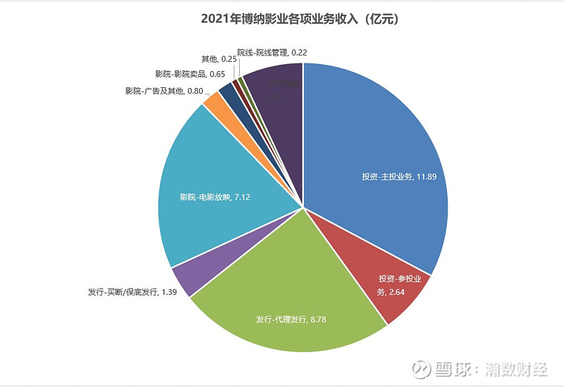 手握爆款的博納影業,影視寒冬裡上市了 手握爆款的電影公司博納影業