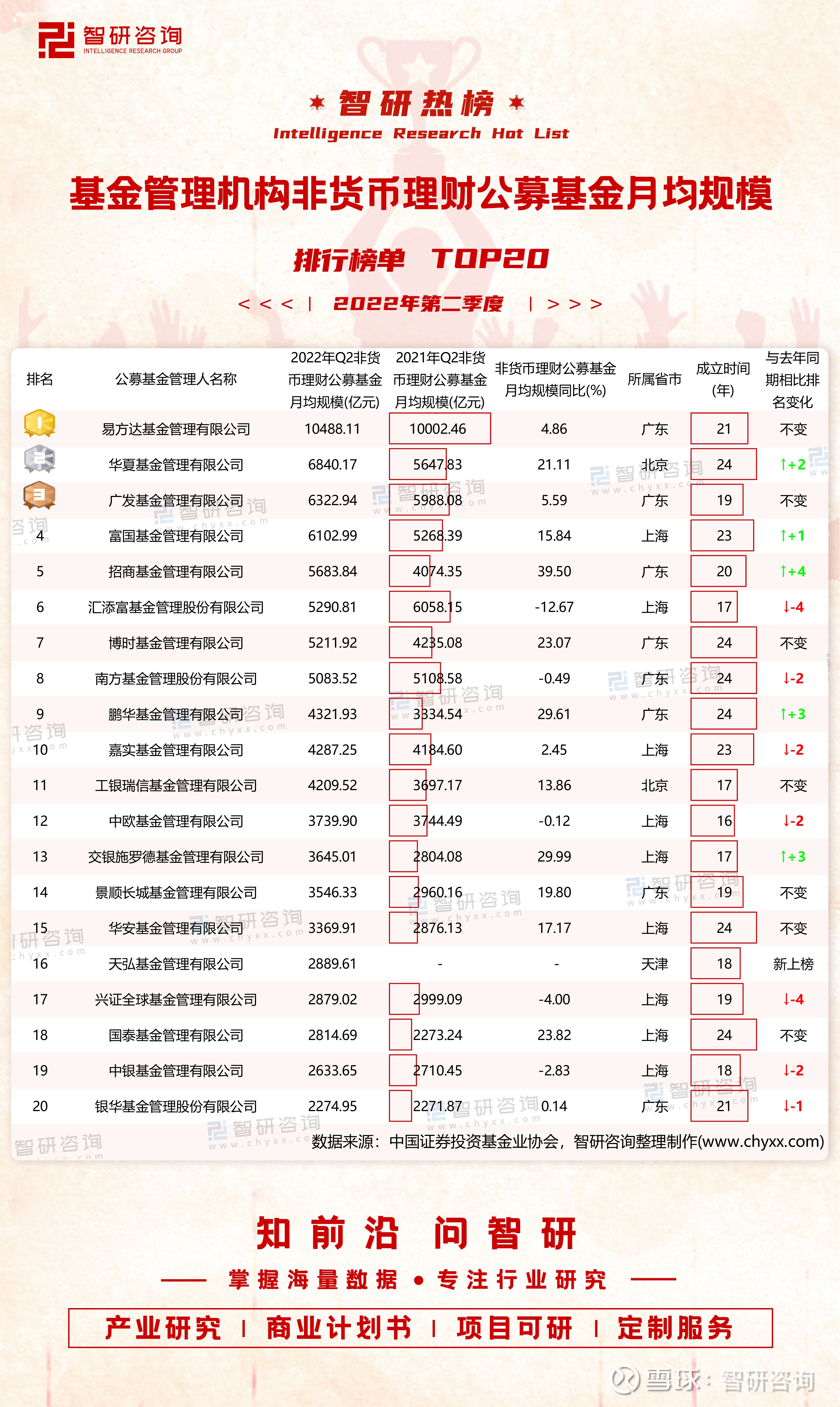 易方达基金彩票平台- 彩票网站- 彩票APP下载 【官网推荐】唐博伦1年2个月收益4034%同类排名6127860新发基金易方达价值回报混合值得买吗？