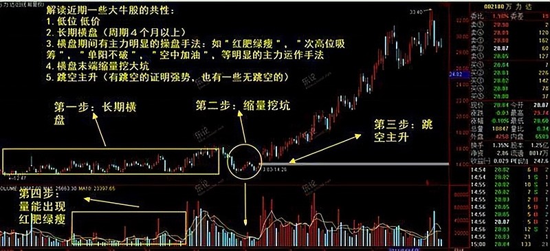 烂板后洗盘吸筹K线图图片