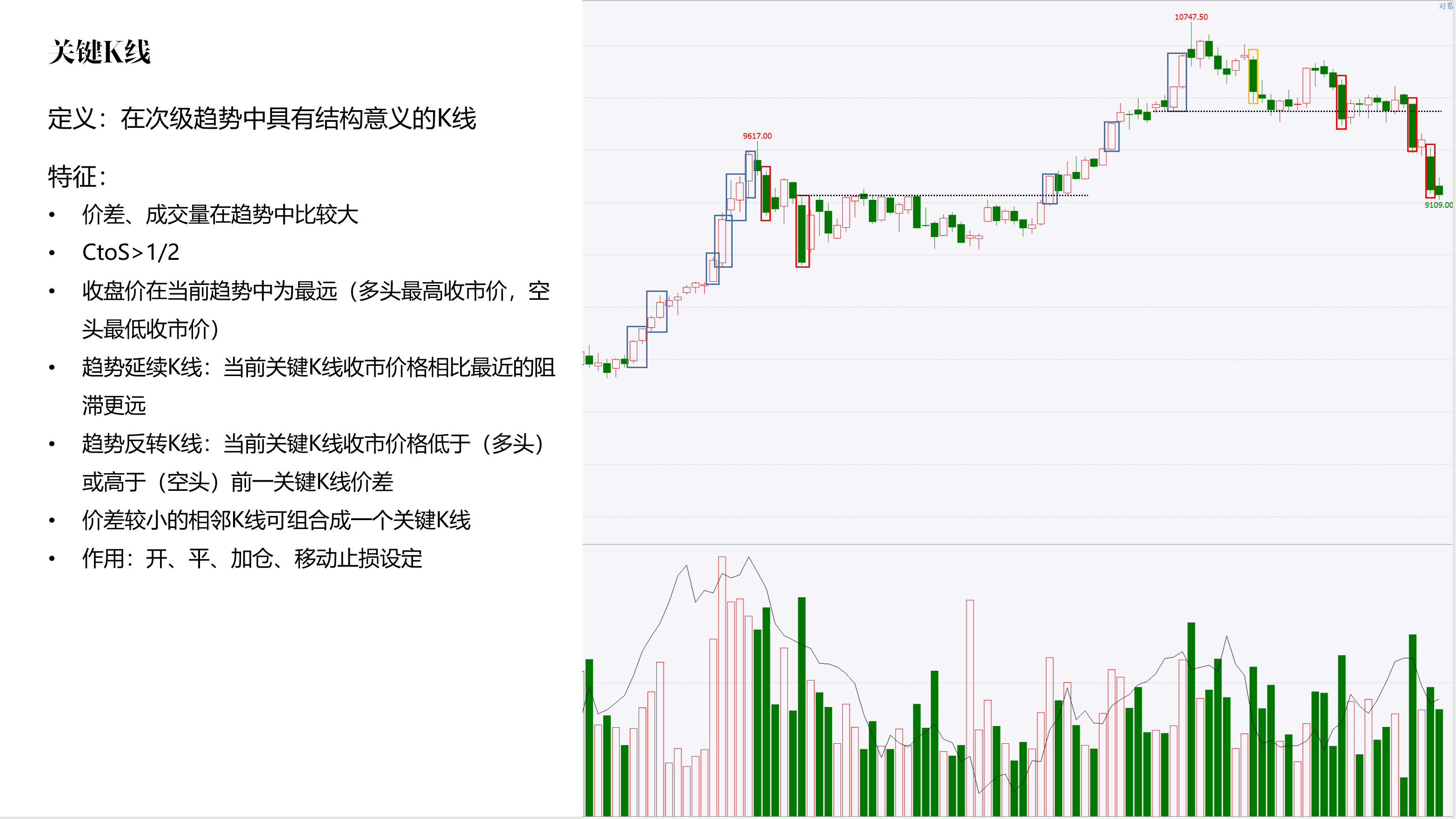 L10 基础知识补习——关键K线#杰西·利弗莫尔的股票交易规则# #杰西利弗莫尔# #股票大作手操盘术#  作业：请以本文末图所选标的股为参考，以上市6-...
