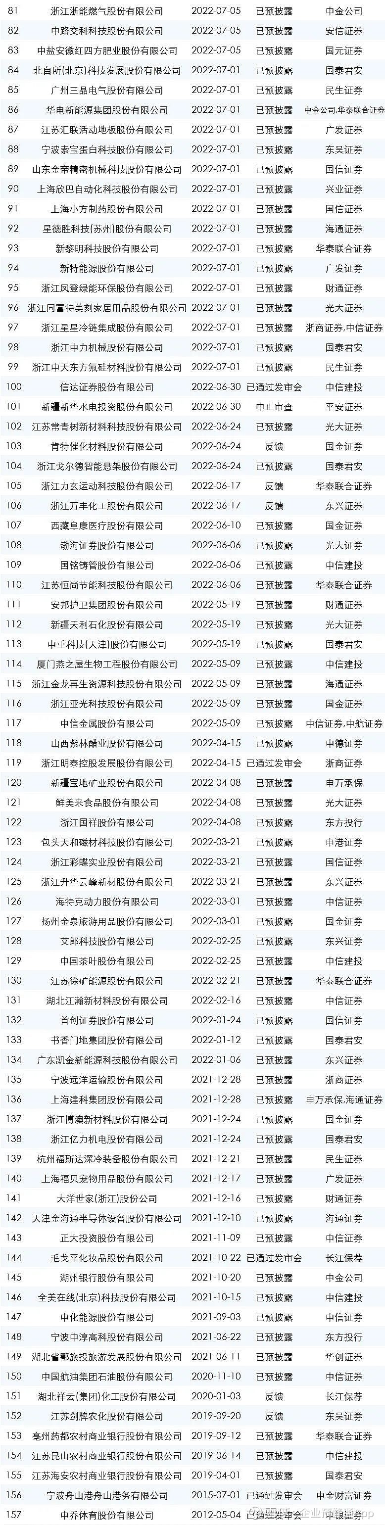 最新ipo排队名单！（0829更新）