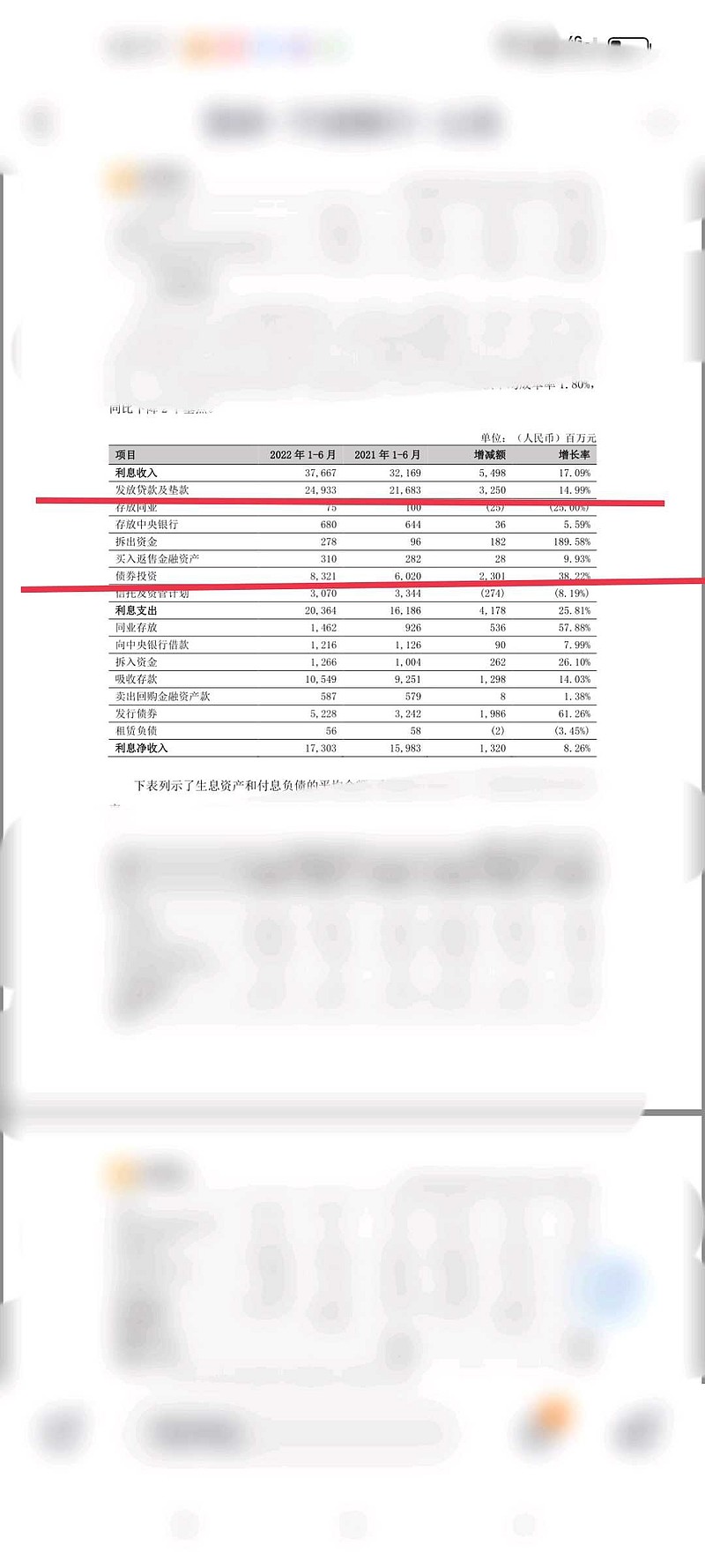 宁波银行半年报解读