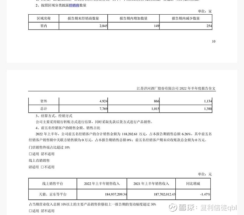 洋河股份2022年半年报解读，顺便了解下中国白酒中次高端未来的行业趋势 2022年上半年 2021年上半年 2020年 2021年全年 上面