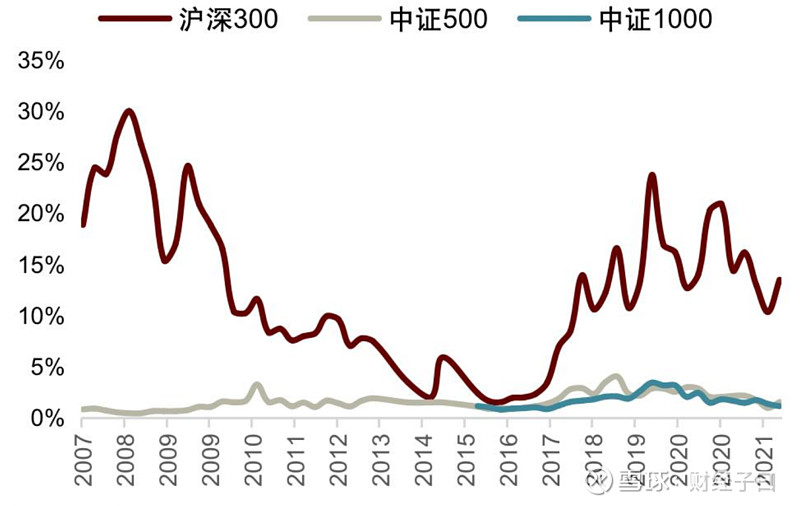 含金量分析