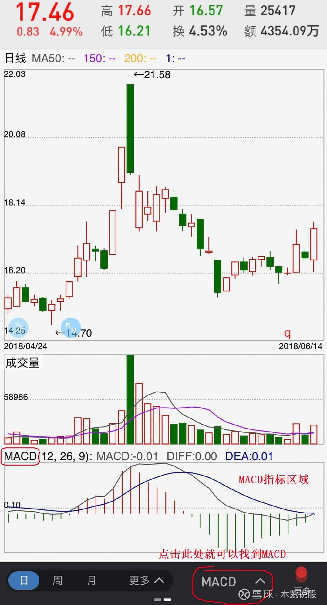 5分钟进阶炒股高手”(三)： 学会技术面分析快速看懂一只股票走势！ 上一篇，我们从基本面 的角度，简单了解了在哪里能够快速看到一家公司究竟是做什么的，不仅有助于我们对一只股票的公司质地有深入...