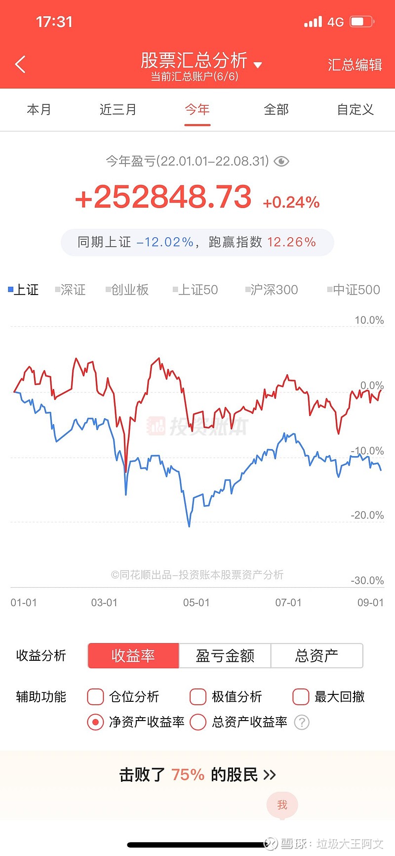 8月盈利26万，今年盈利25万