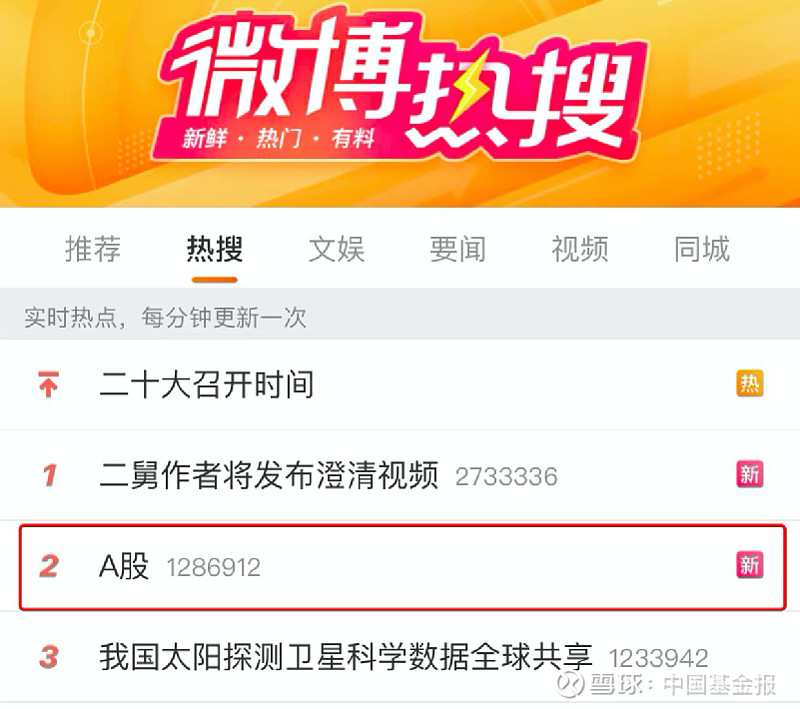 A股突然大跌,原因找到了! 十多家基金紧急解盘,信息量很大! 中国基金报记者 曹雯璟 张燕北 8月31日“A股”又跌上热搜。A股三大股指今日 ...