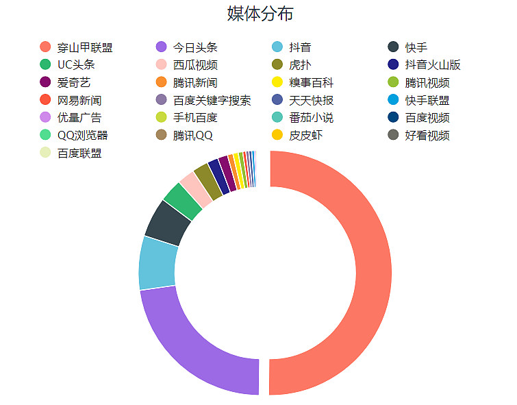 快手广告怎么投