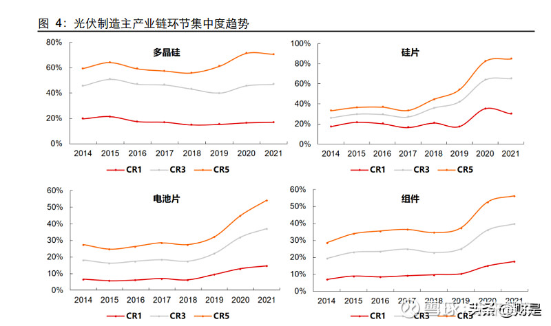 光伏行业分析：如何跟踪光伏行业景气度