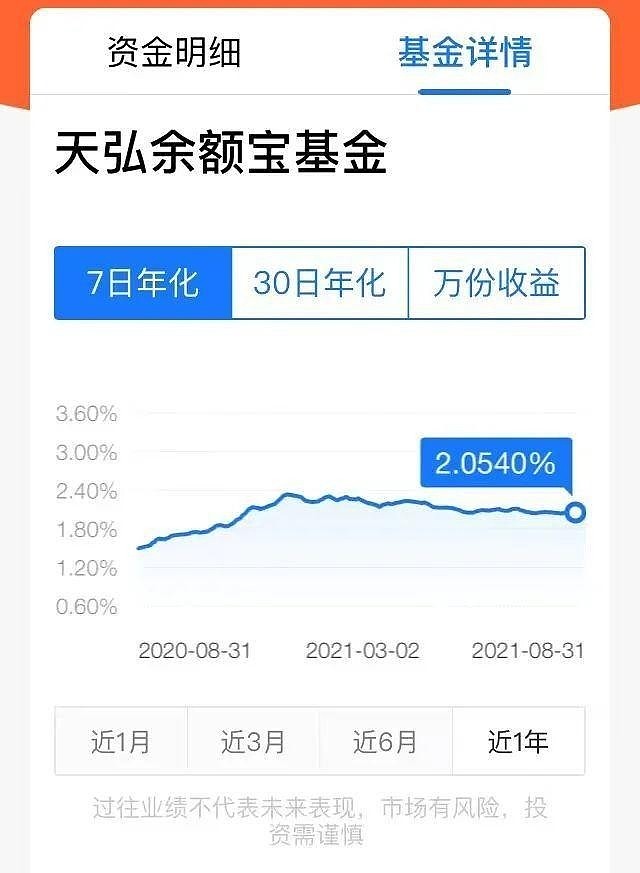 零投资一天赚2000(零投资一天赚200元钱)