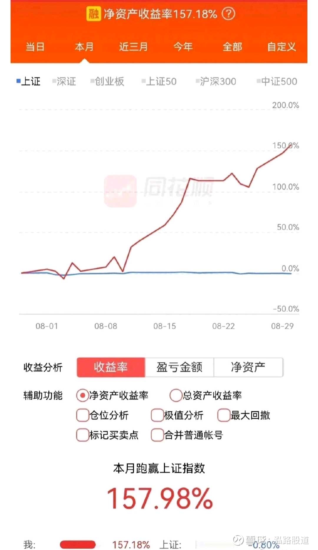 盘口盈利法则: 1、外盘大于内盘，量价齐升，看涨。2、内盘大于外盘，股价放量下跌，建议离场。3、外盘大于内盘，股价在高位不涨反跌，主力可...