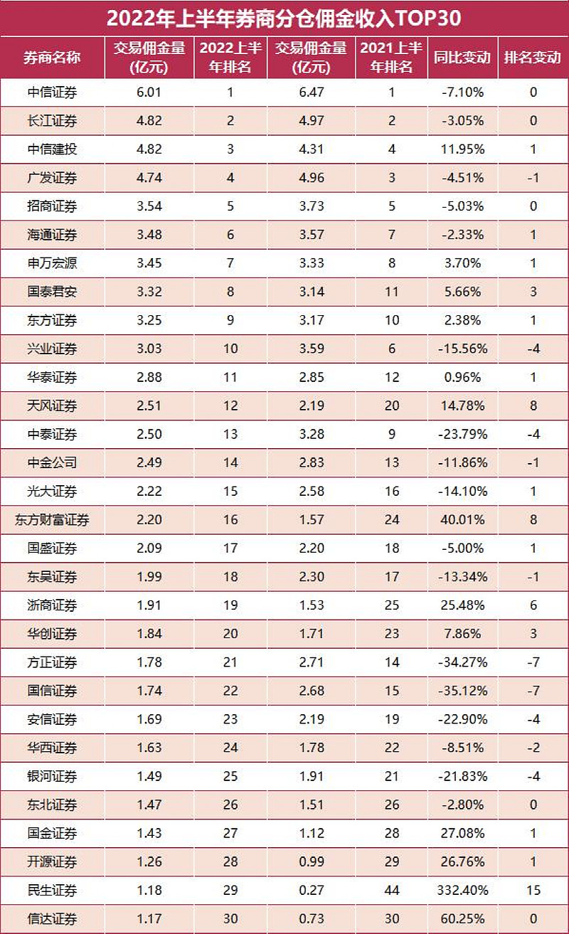 国联证券