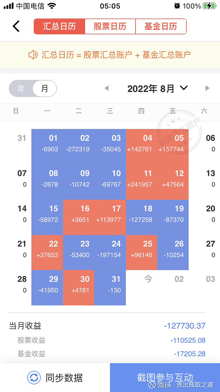 波音利润