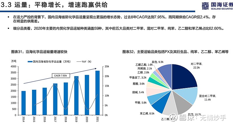 化学品运力需求增长迅猛,加上欧洲cpi暴涨,巴斯夫等化工巨头都加速往中国投资转移。国内陆续暂停审批化学品运输新增运力,行... - 雪球