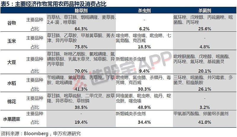 农药板块股票有哪些-相关上市公司一览 (农药板块股票一览表)