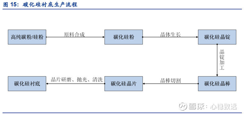 超才干材质