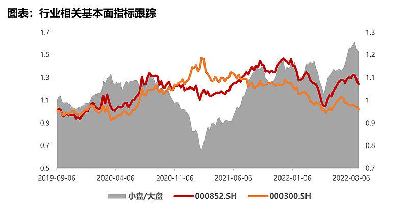 产业升级逻辑下中小盘风格有望延续 中证1000ETF 跟踪 中证1000 指数,该指数由全部A股中剔除 中证800 指数成份股后,规模偏小且 ...