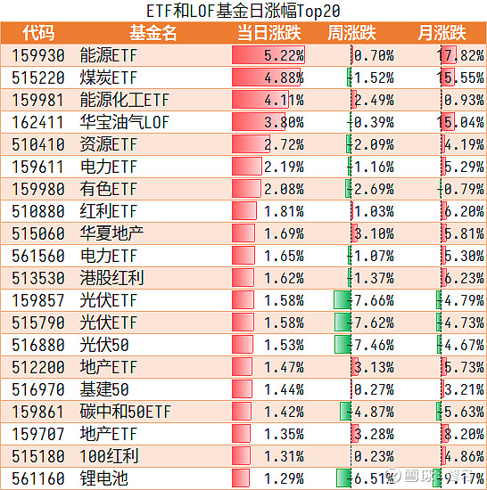 12家超千亿ETF公募合计管理规模359万亿 前十排名出炉棋牌游戏- 棋牌游戏平台- 棋牌游戏APP下载