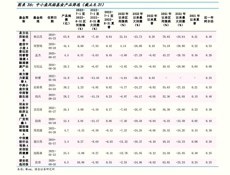 9月6号， 国金证券 新出炉了