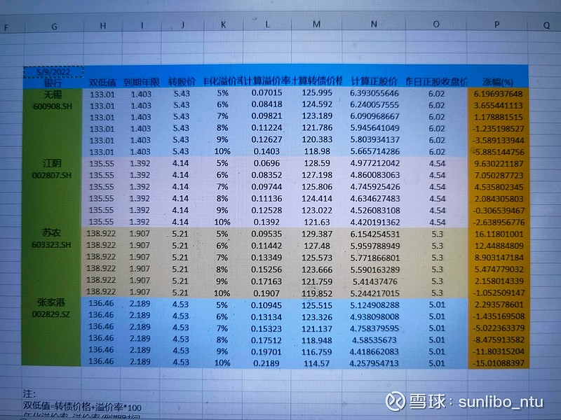 这4只银行今天按年化溢价率5%