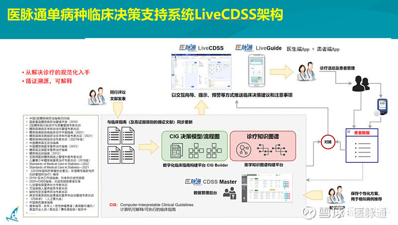 医疗数据挖掘：开启精准医疗新时代
