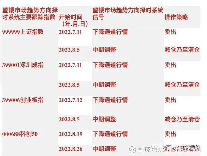 简放买卖点图鉴