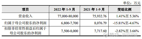 捷邦科技(30完美体育1326)估值预测精密功能件和结构件(图4)