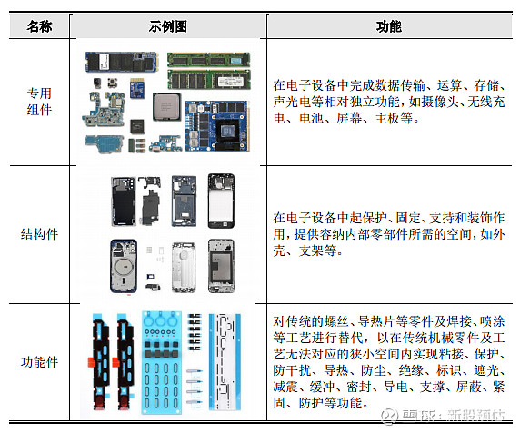 捷邦科技(30完美体育1326)估值预测精密功能件和结构件