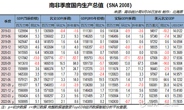 斯洛伐克 GDP图片