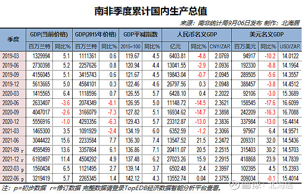 斯洛伐克 GDP图片