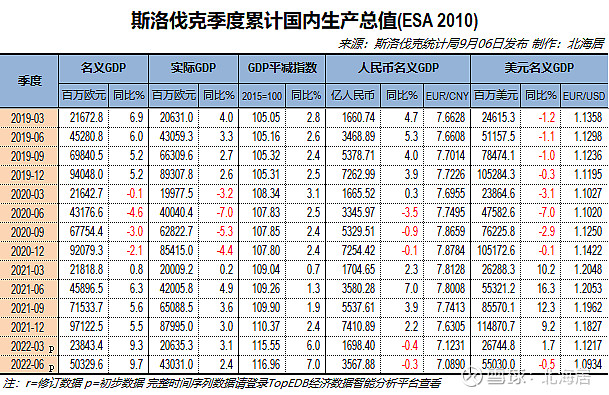 斯洛伐克 GDP图片