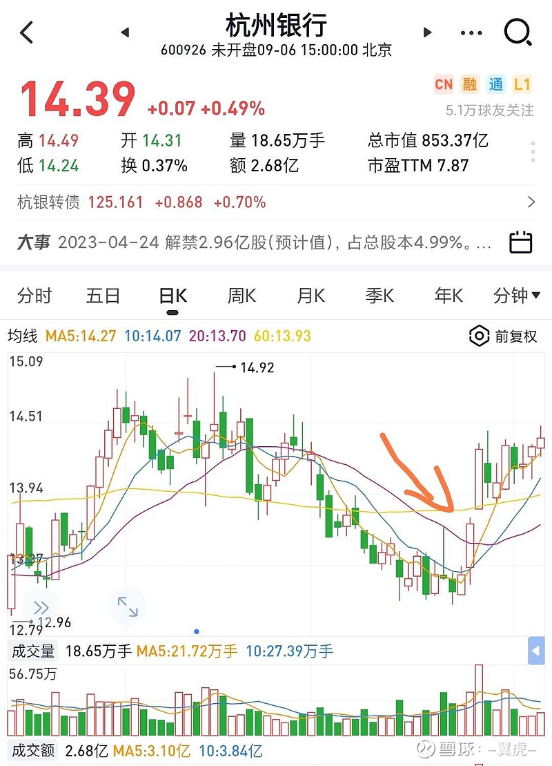 杭州银行和成都银行同时出现净利润断层走势