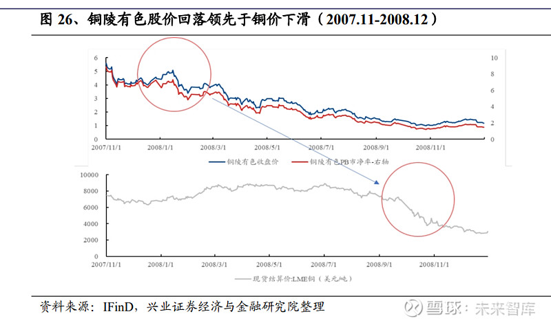 锂价寒冬缩影 龙头天齐锂业海外遇阻