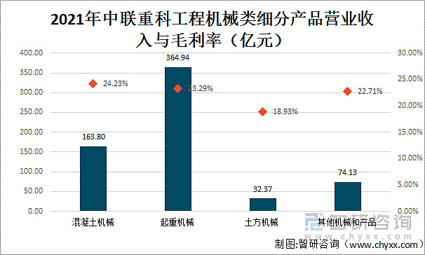 2022年中国工程机械行业龙头企业对比分析：三一重工vs徐工机械vs中联重科[图] 一、基本情况三一重工 现如今已发展成为我国工程机械领域当中 ...
