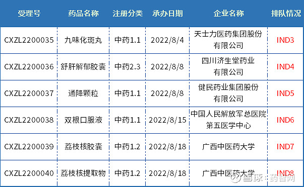中药新药申报