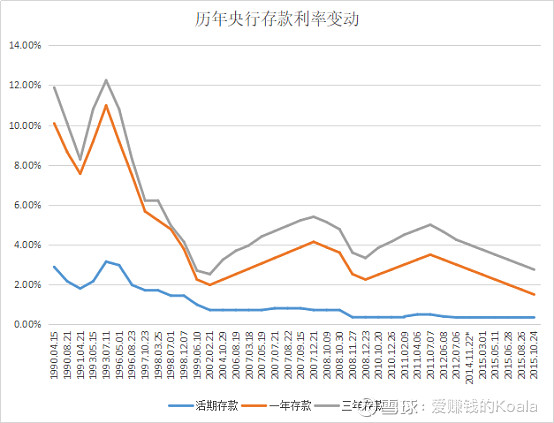 为更好支持实体经济发展,国家多次出台多项政策支持中小企业低息贷款