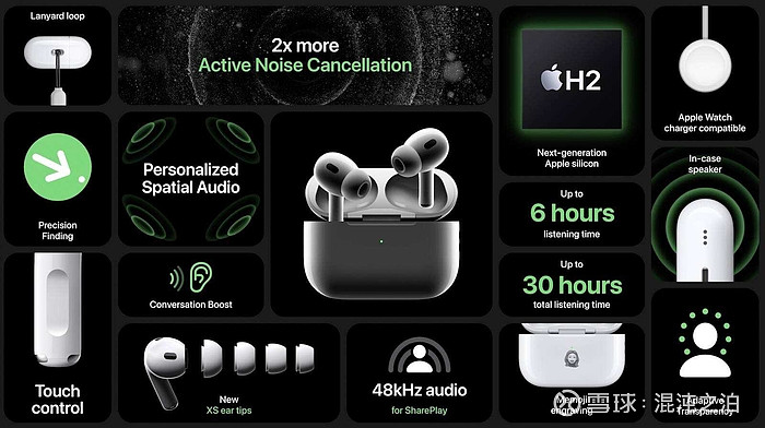 苹果发布AirPods Pro 2：搭载全新H2芯片，价格1899北京时间9月8日凌晨1