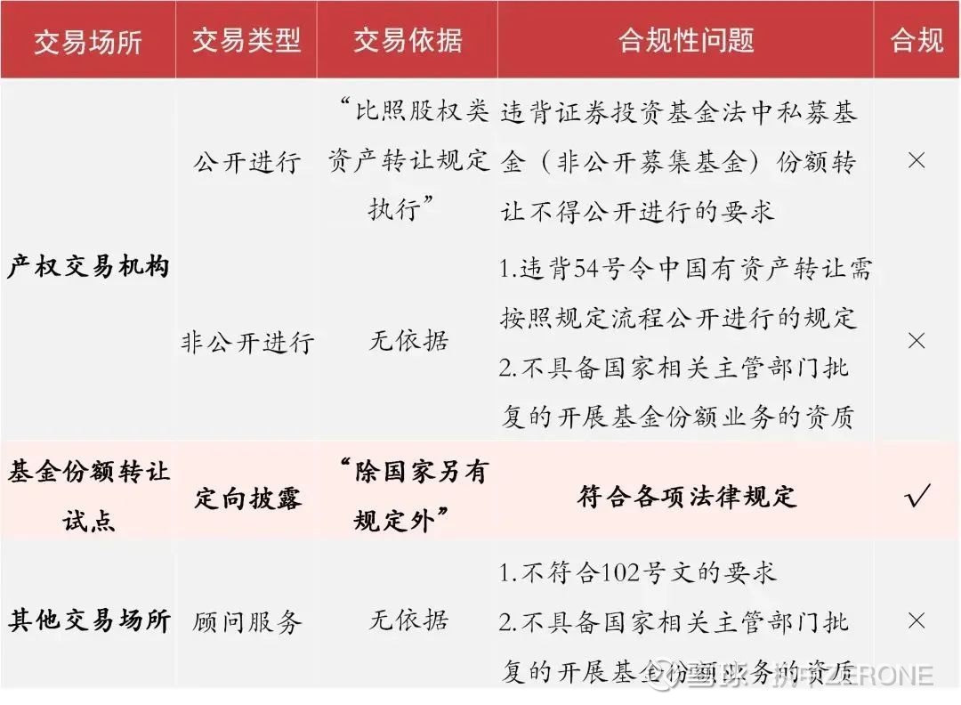 私募基金管理人：行业的新动力与挑战