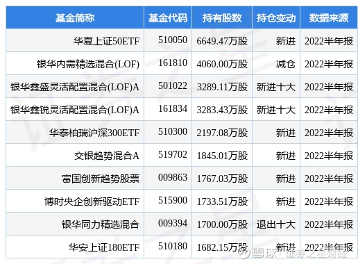 4月8日最不受欢迎债券ETF：嘉实中证AAA科技创新公司债ETF遭净赎回553亿元华安中债1-5年国开行债券ETF遭净赎回397亿元（名单）百家乐- 百家乐官方网站- 百家乐APP下载