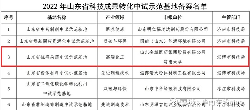 医药研发：推动未来医疗创新的步伐